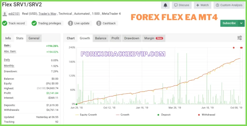 Forex Flex EA clients Myfxbook link  04