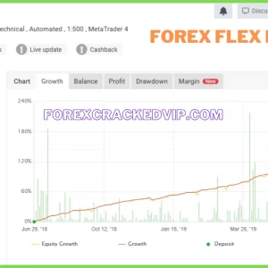 FOREX FLEX EA v4.85 + V4.91 MT4 WITH SETFILE FOR BUILD 1420+ - Image 4