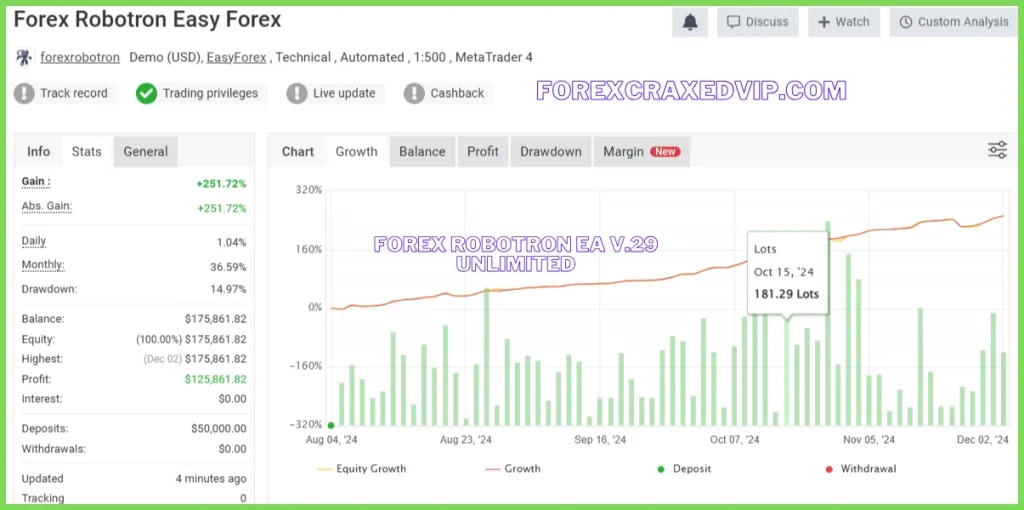 Forex Robotron EA myfxbook review  02