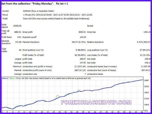 Breakthrough Strategy EA v2.9 MT4 with Setfiles Download - Image 4