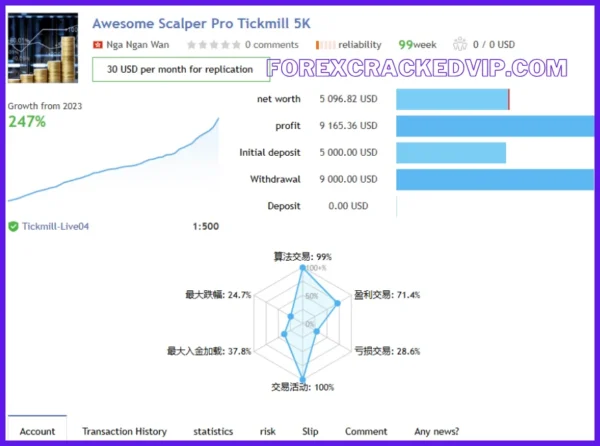 Awesome Scalper Pro EA v23.0 MT4 with SetFiles Download - Image 4