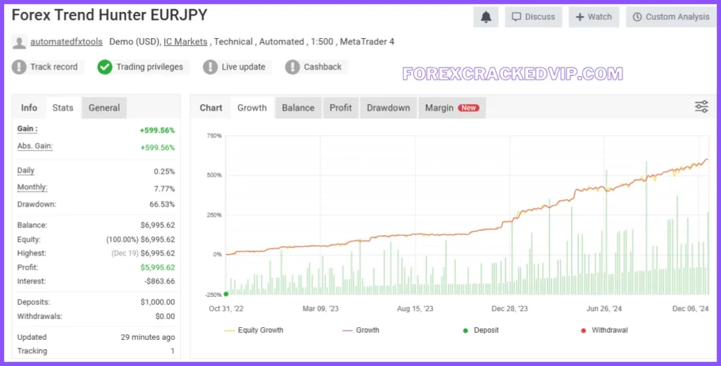 Forex Trend Hunter myfxbook review