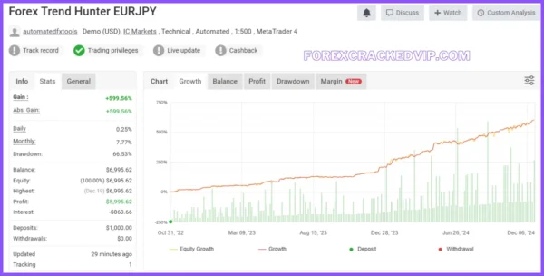 Forex Trend Hunter V.8  MT4 EA with setfile  Download - Image 4