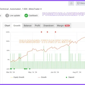 Diamond Titan FX EA MT4 V1.8 – Original Version Download - Image 5