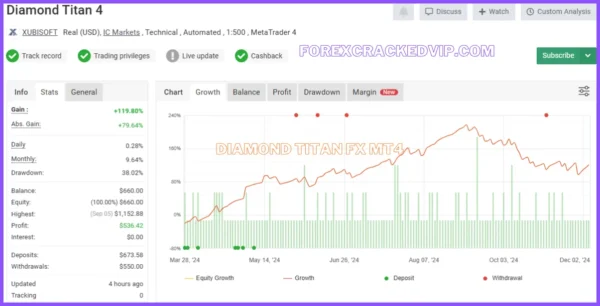 Diamond Titan FX EA MT4 V1.8 – Original Version Download - Image 5