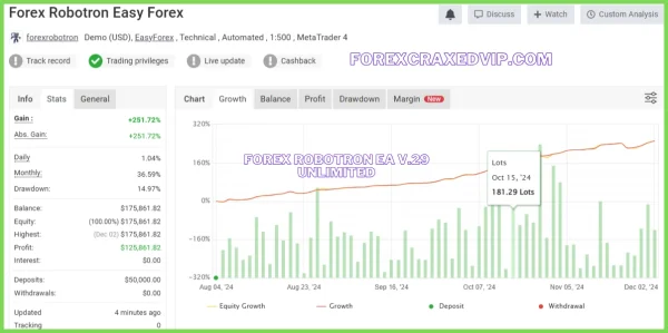 Forex Robotron EA v.29 with set file Unlimited Download - Image 4