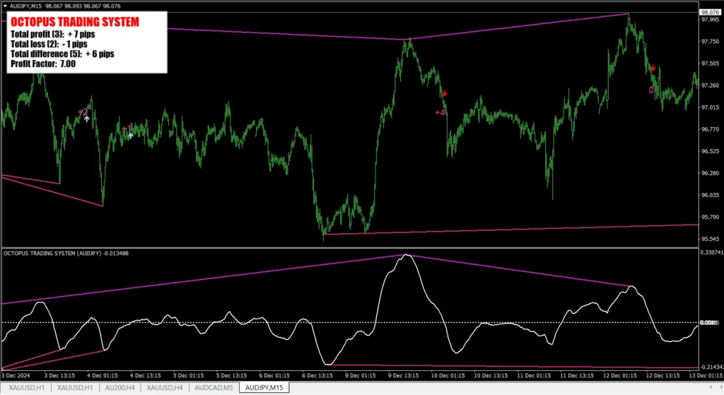 OCTOPUS TRADING SYSTEM forex indicator