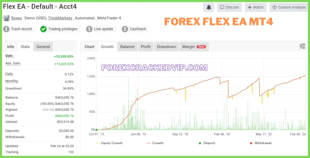 Forex Flex EA clients Myfxbook link 03