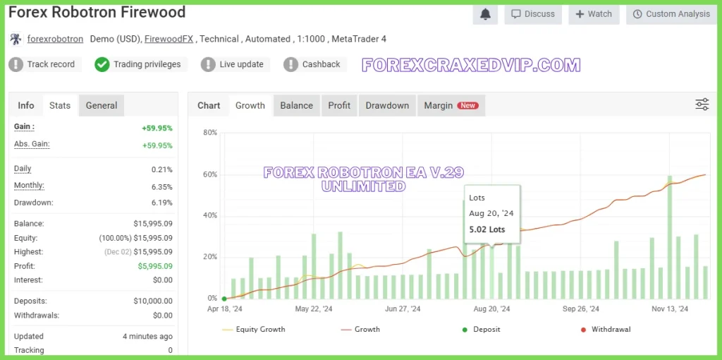 Forex Robotron EA myfxbook review 