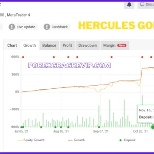 Hercules Gold V3 EA for MT4 – 575% Profit - Image 5