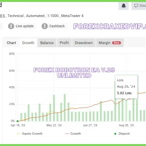 Forex Robotron EA v.29 with set file Unlimited Download - Image 5