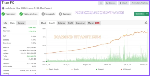 Diamond Titan FX EA MT4 V1.8 – Original Version Download - Image 6