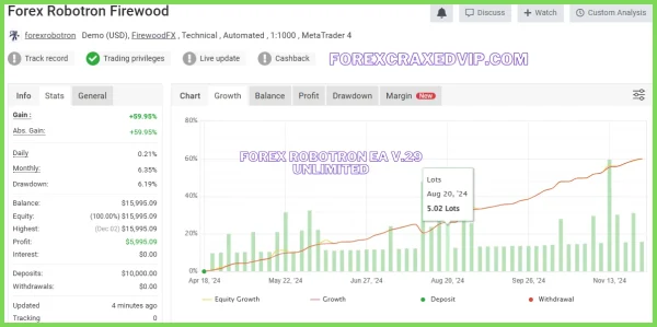 Forex Robotron EA v.29 with set file Unlimited Download - Image 5