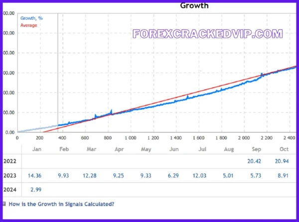 Awesome Scalper Pro EA v23.0 MT4 with SetFiles Download - Image 6