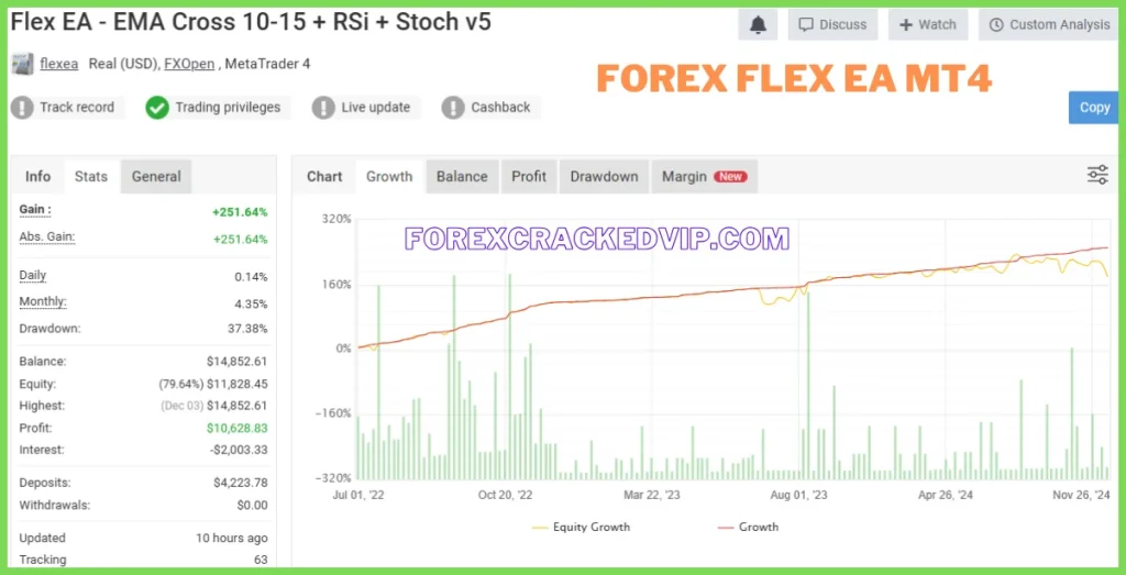 Forex Flex EA clients Myfxbook link  02