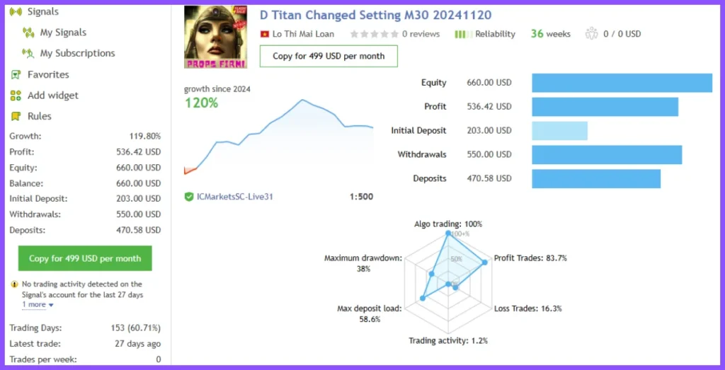 Diamond Titan FX EA Live signal 