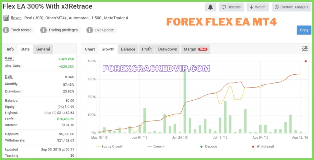 Forex Flex EA clients Myfxbook link 