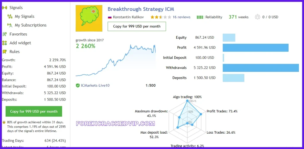 Breakthrough Strategy EA live signal mql5