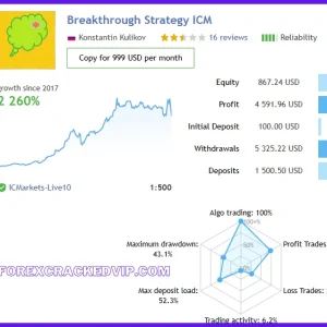 Breakthrough Strategy EA v2.9 MT4 with Setfiles Download - Image 5