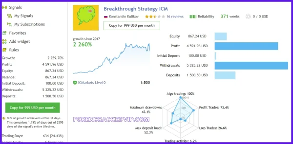 Breakthrough Strategy EA v2.9 MT4 with Setfiles Download - Image 5