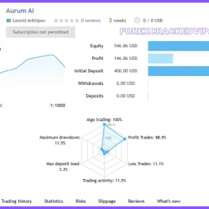 Aurum AI EA v1.2 MT4 with Download - Image 2