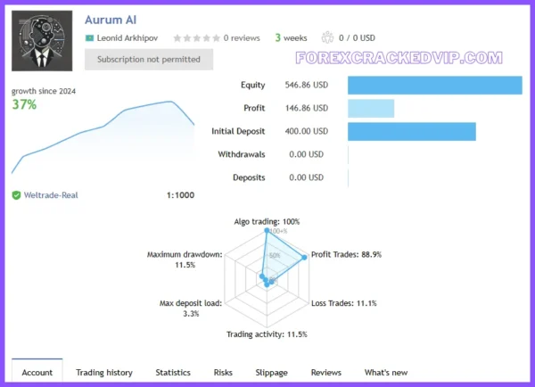 Aurum AI EA v1.2 MT4 with Download - Image 2