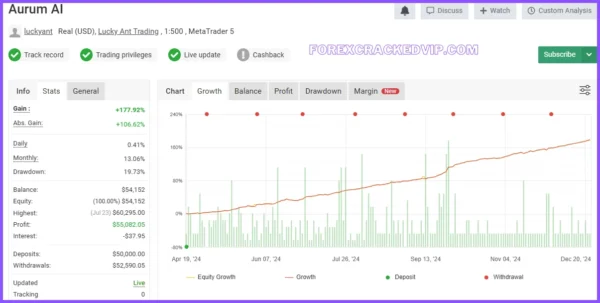 Aurum AI EA v1.2 MT4 with Download - Image 3