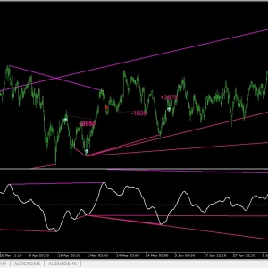 OCTOPUS TRADING SYSTEM v2.4 MT4 Download - Image 4