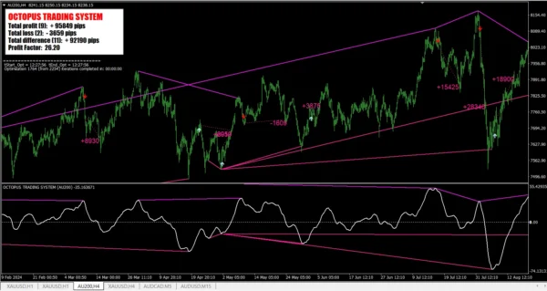 OCTOPUS TRADING SYSTEM v2.4 MT4 Download - Image 4