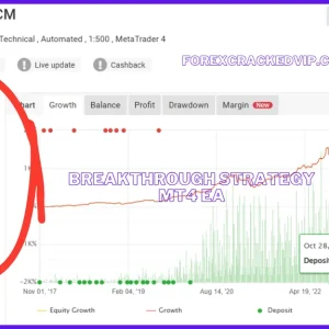 Breakthrough Strategy EA v2.9 MT4 with Setfiles Download - Image 7