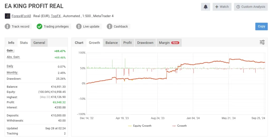 King Sniper EA myfxbook review 