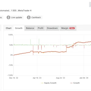 King Sniper EA MT4 – 165% Profit, 5.9% Drawdown / Download - Image 6
