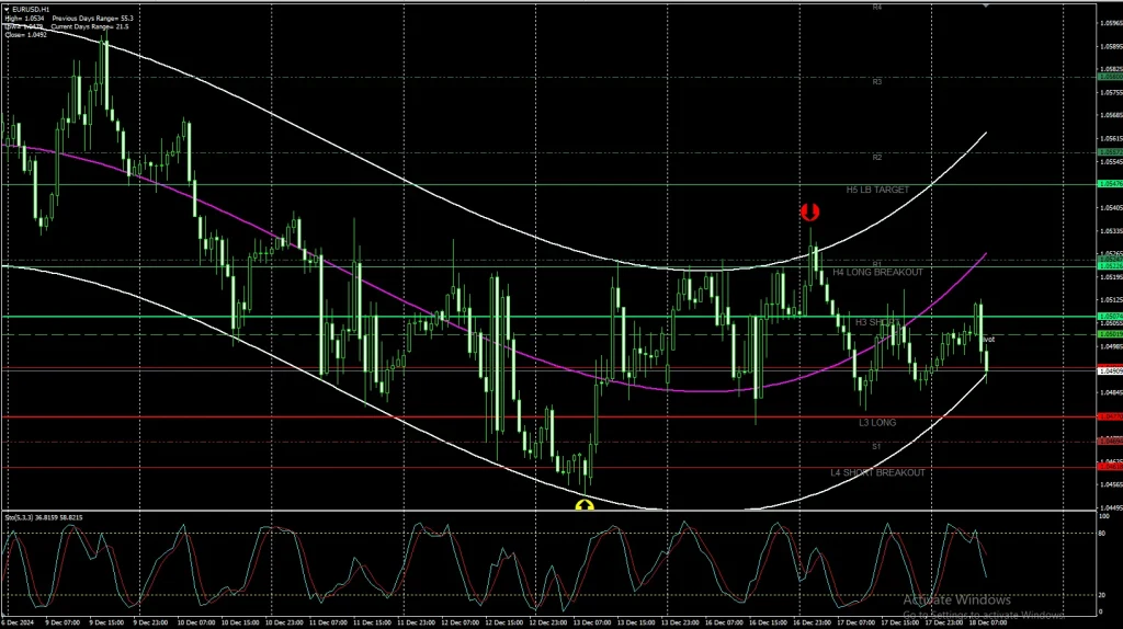 100% WINRATE SYSTEM buy sell signal