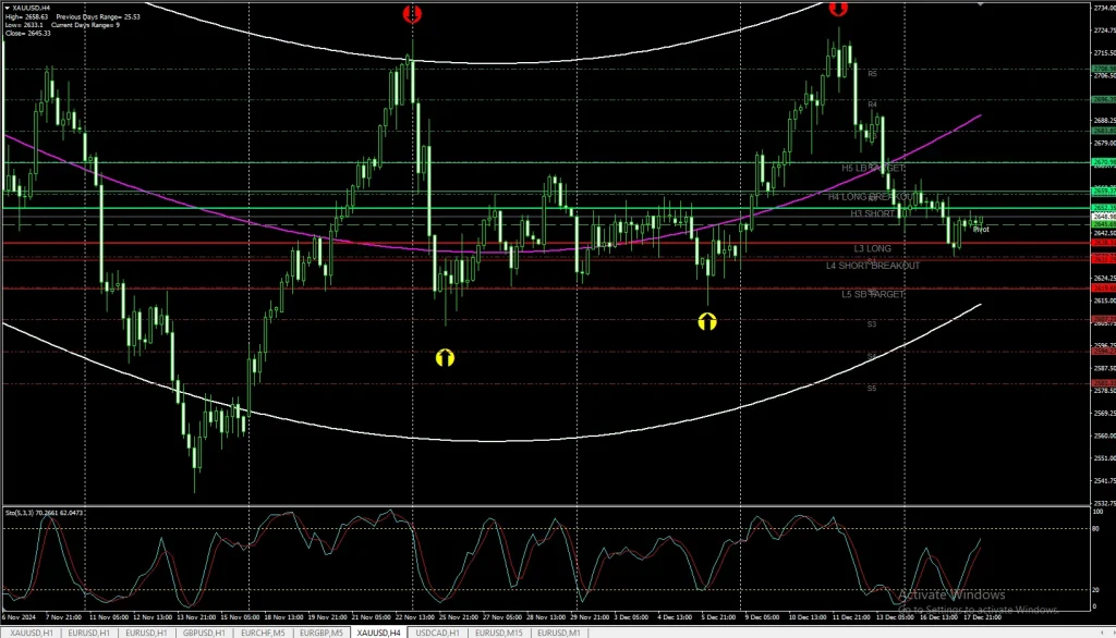 100% WINRATE SYSTEM forex indicaror