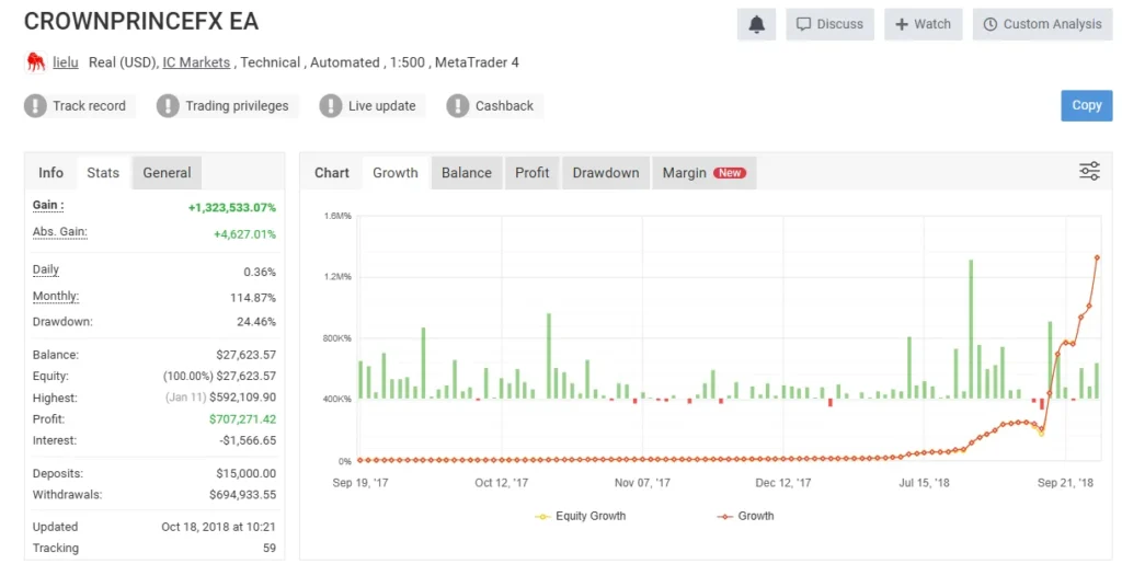 Live Signal Crown Prince Fx EA Myfxbook