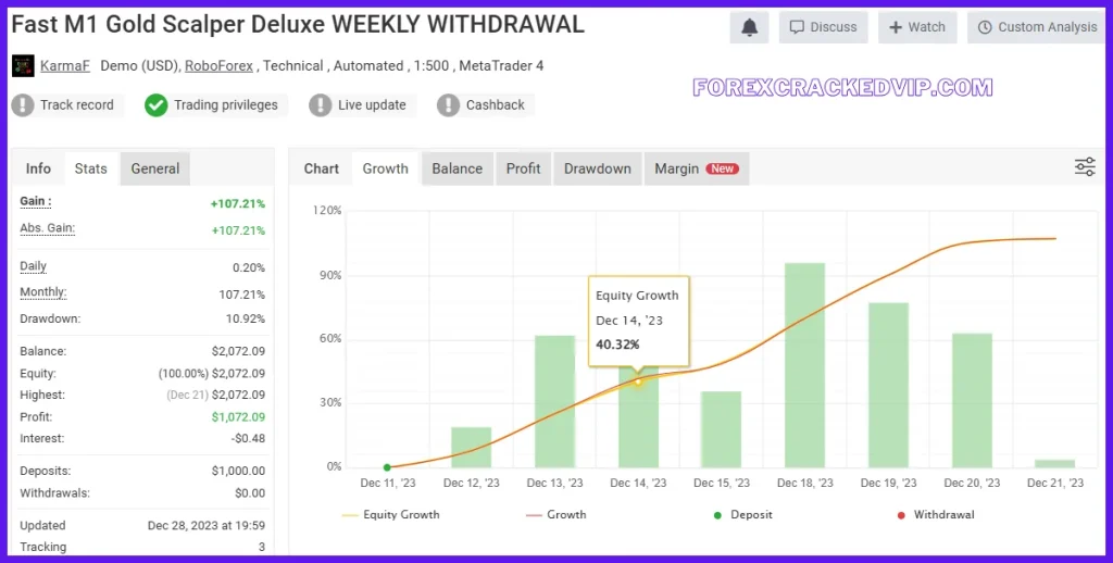 HFT Fast M1 Gold Scalper myfxbook review