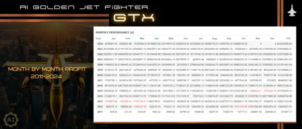 AI Golden Jet Fighter GTX MT4 v1.71 + SetFiles (1431+) Download - Image 6