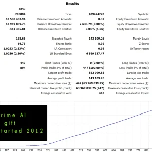 Aurum AI EA v1.2 MT4 with Download - Image 7