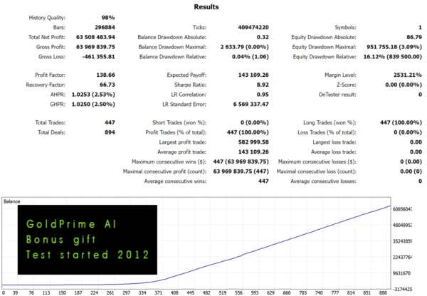 Aurum AI EA v1.2 MT4 with Download - Image 7