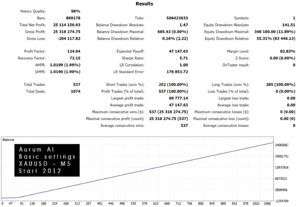Aurum AI EA v1.2 MT4 with Download - Image 8