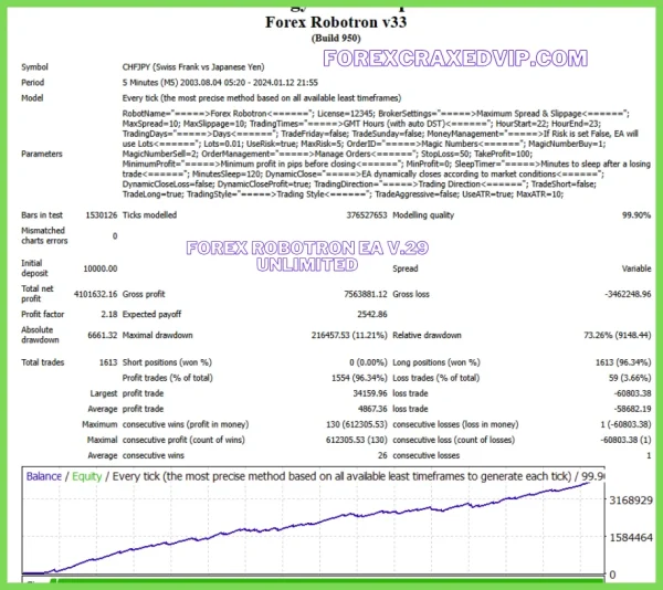 Forex Robotron EA v.29 with set file Unlimited Download - Image 6