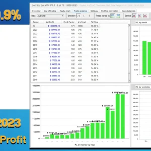 BollSto EA V1.2 MT4 Download - Image 2