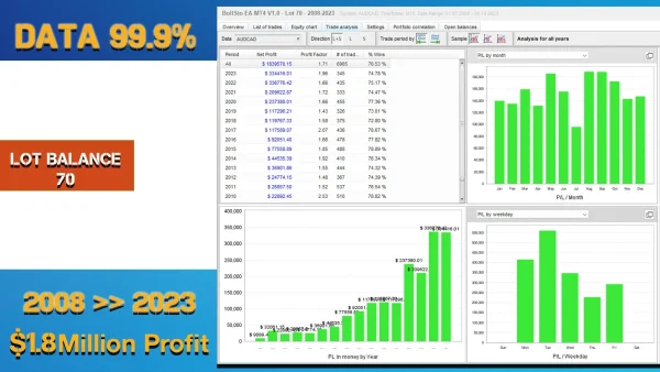 BollSto EA V1.2 MT4 Download - Image 2