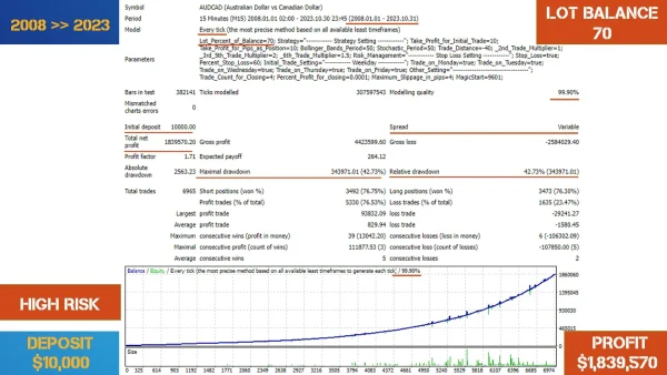 BollSto EA V1.2 MT4 Download - Image 3