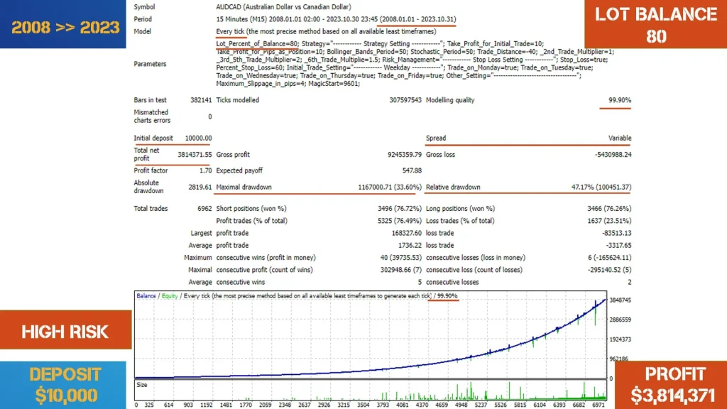 BollSto EA V1.2 MT4 Download 