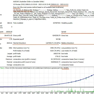 BollSto EA V1.2 MT4 Download - Image 5