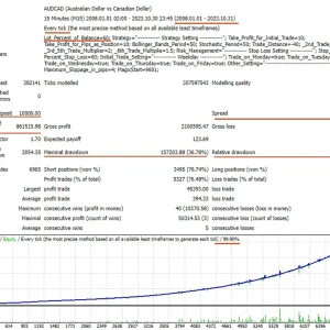 BollSto EA V1.2 MT4 Download - Image 6
