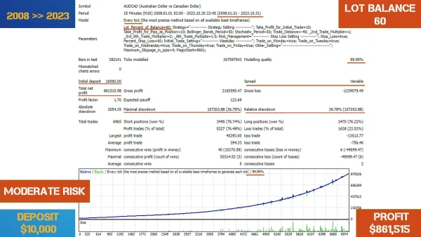 BollSto EA V1.2 MT4 Download - Image 6