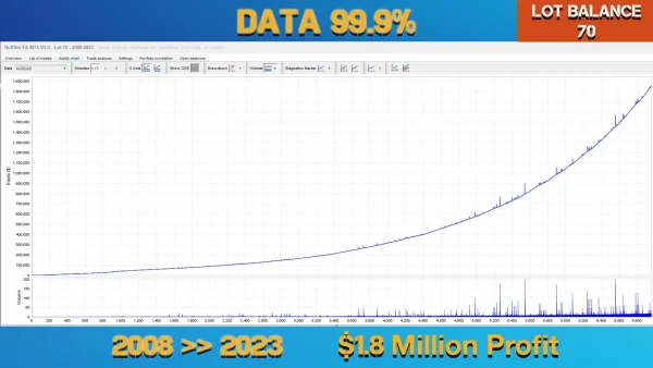 BollSto EA V1.2 MT4 Download - Image 7