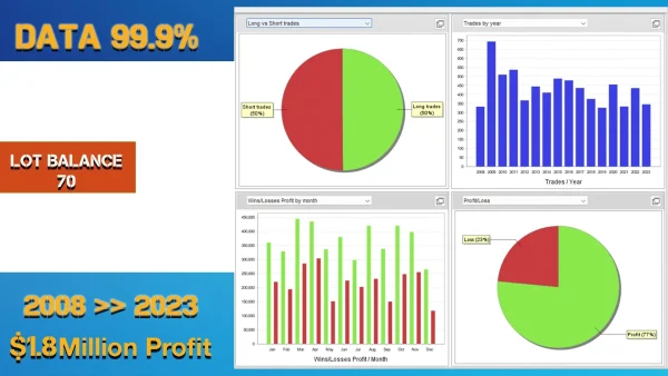 BollSto EA V1.2 MT4 Download - Image 8